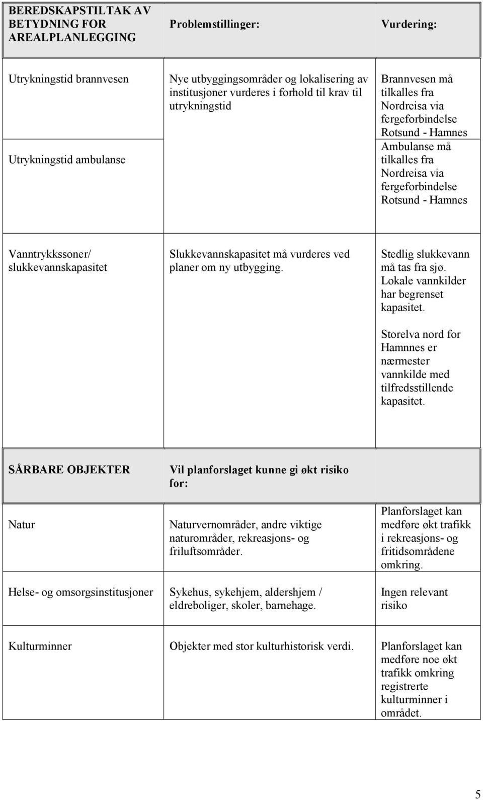 Vanntrykkssoner/ slukkevannskapasitet Slukkevannskapasitet må vurderes ved planer om ny utbygging. Stedlig slukkevann må tas fra sjø. Lokale vannkilder har begrenset kapasitet.