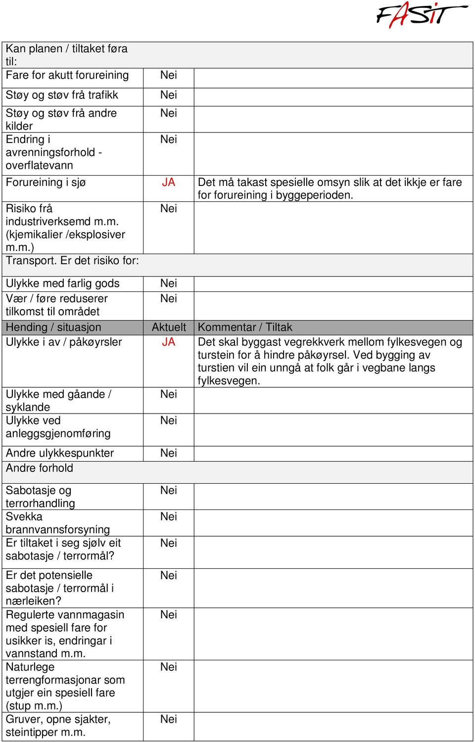 Er det risiko for: Ulykke med farlig gods Vær / føre reduserer tilkomst til området Ulykke i av / påkøyrsler JA Det skal byggast vegrekkverk mellom fylkesvegen og turstein for å hindre påkøyrsel.