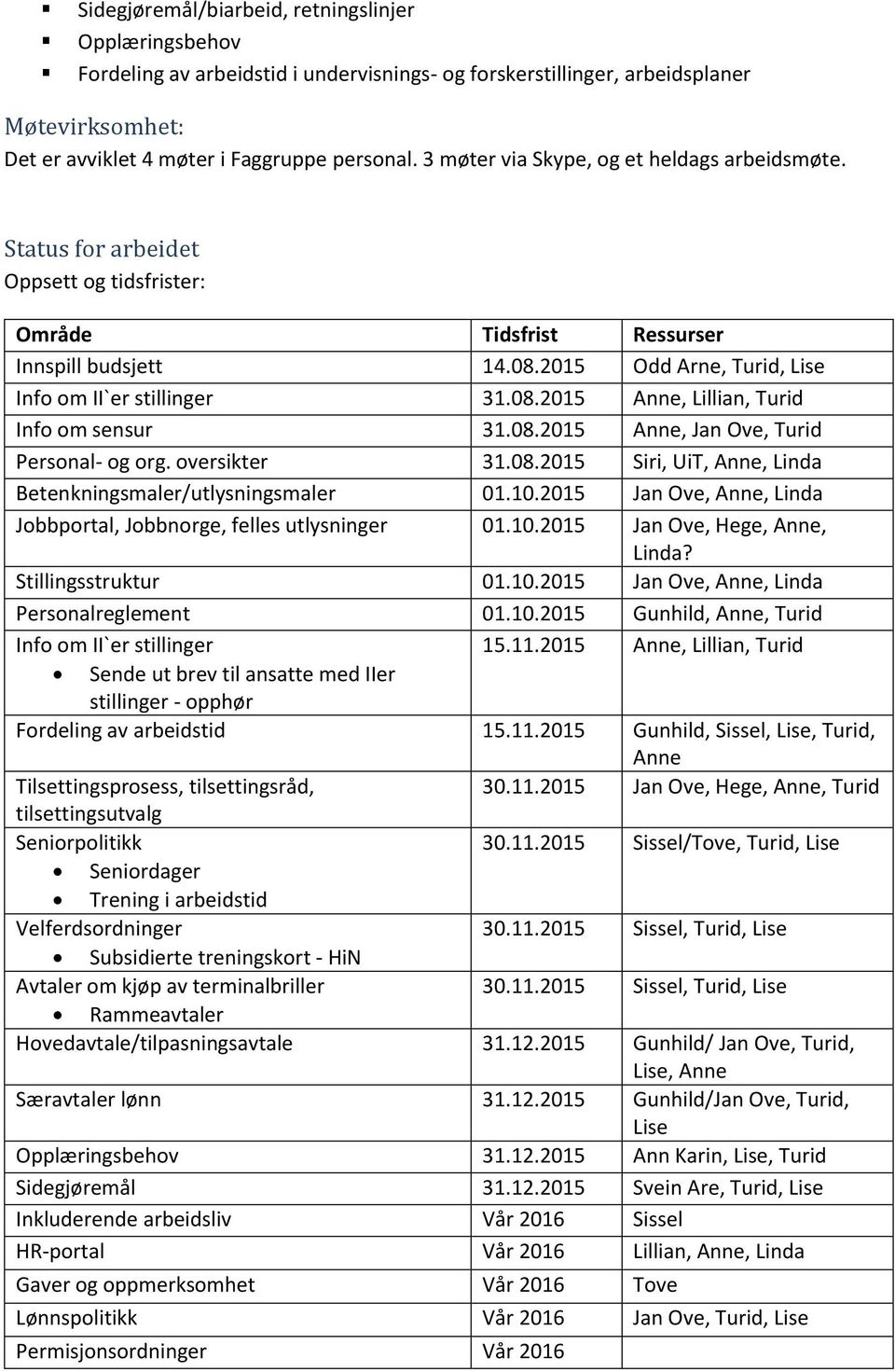 08.2015 Anne, Jan Ove, Turid Personal- og org. oversikter 31.08.2015 Siri, UiT, Anne, Linda Betenkningsmaler/utlysningsmaler 01.10.