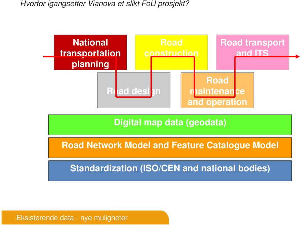 ITS Road design Road maintenance and operation Digital map data