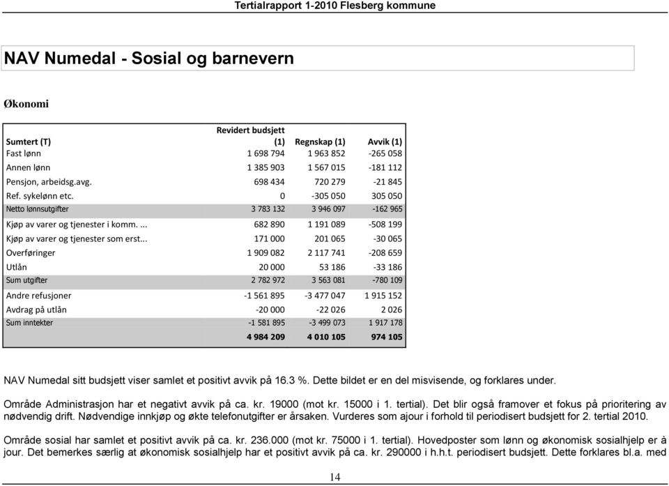 ... 682 890 1 191 089-508 199 Kjøp av varer og tjenester som erst.