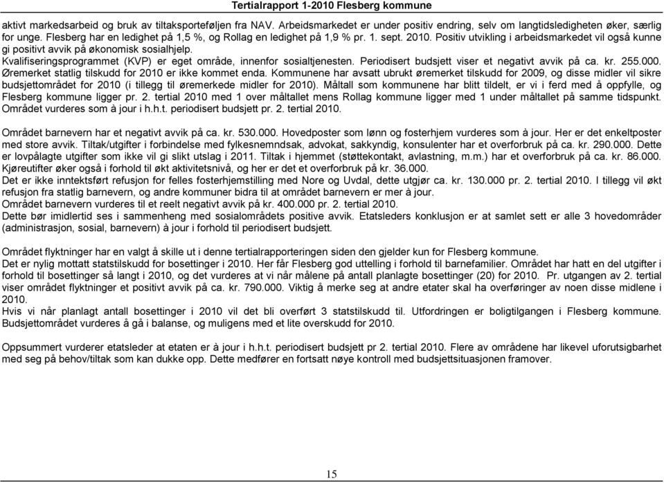 Kvalifiseringsprogrammet (KVP) er eget område, innenfor sosialtjenesten. Periodisert budsjett viser et negativt avvik på ca. kr. 255.000. Øremerket statlig tilskudd for 2010 er ikke kommet enda.