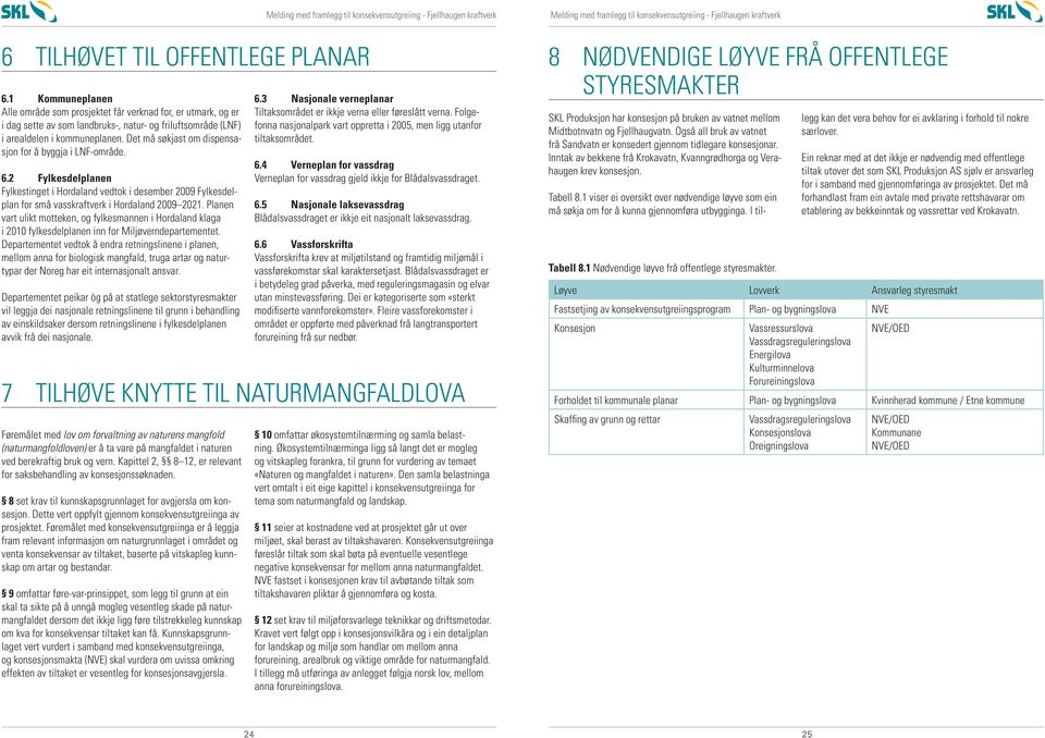 Det må søkjast om dispensasjon for å byggja i LNF-område. 6.2 Fylkesdelplanen Fylkestinget i Hordaland vedtok i desember 2009 Fylkesdelplan for små vasskraftverk i Hordaland 2009 2021.