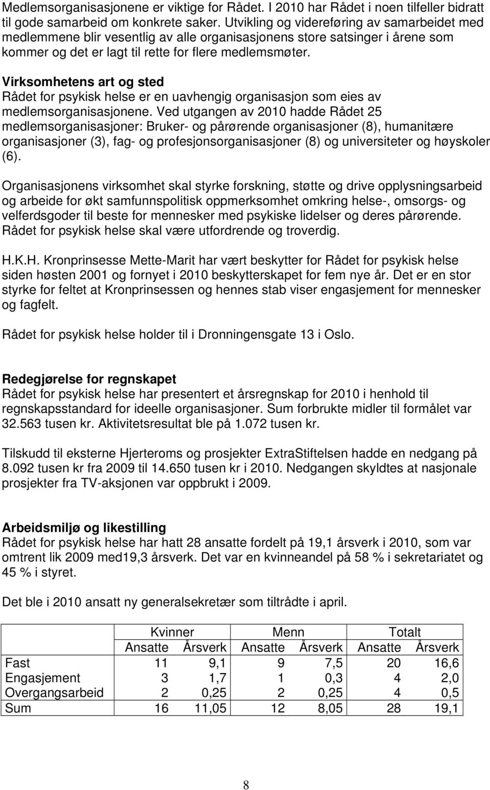 Virksomhetens art og sted Rådet for psykisk helse er en uavhengig organisasjon som eies av medlemsorganisasjonene.