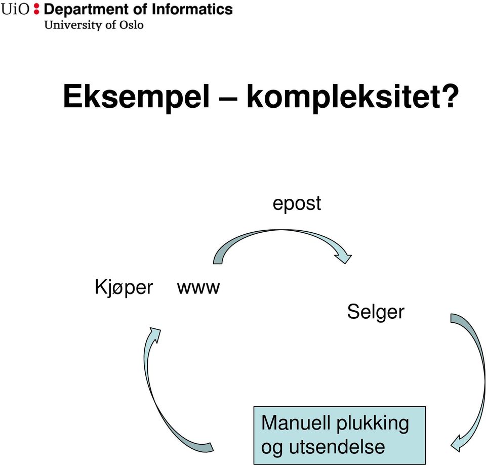 epost Kjøper www