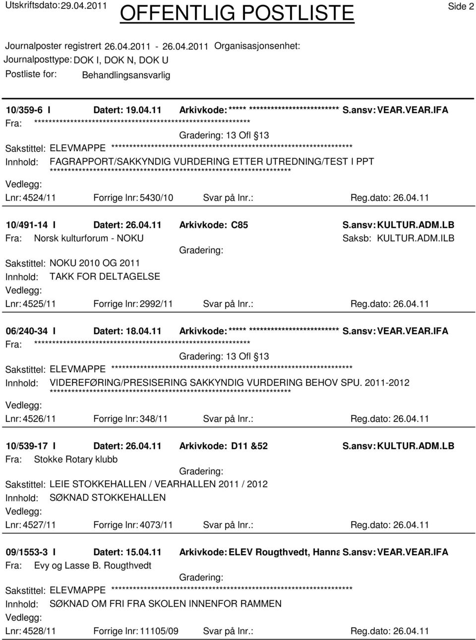 04.11 Arkivkode: C85 S.ansv: KULTUR.ADM.LB Fra: Norsk kulturforum - NOKU Saksb: KULTUR.ADM.ILB Sakstittel: NOKU 2010 OG 2011 Innhold: TAKK FOR DELTAGELSE Lnr: 4525/11 Forrige lnr: 2992/11 Svar på lnr.