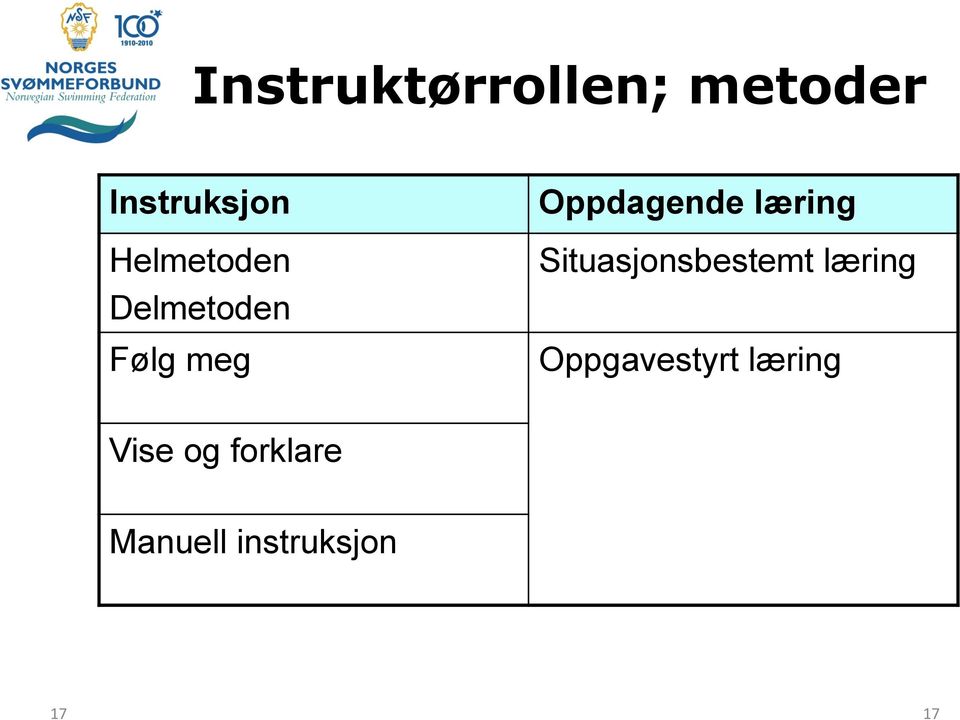 læring Situasjonsbestemt læring