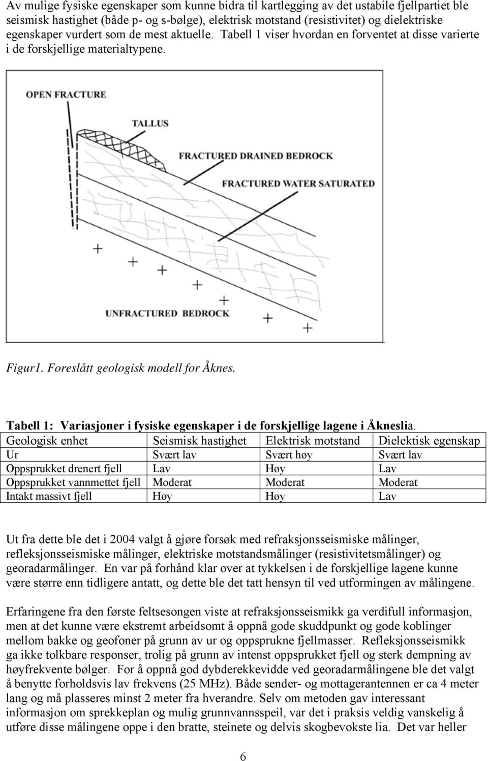 . Tabell 1: Variasjoner i fysiske egenskaper i de forskjellige lagene i Åkneslia.