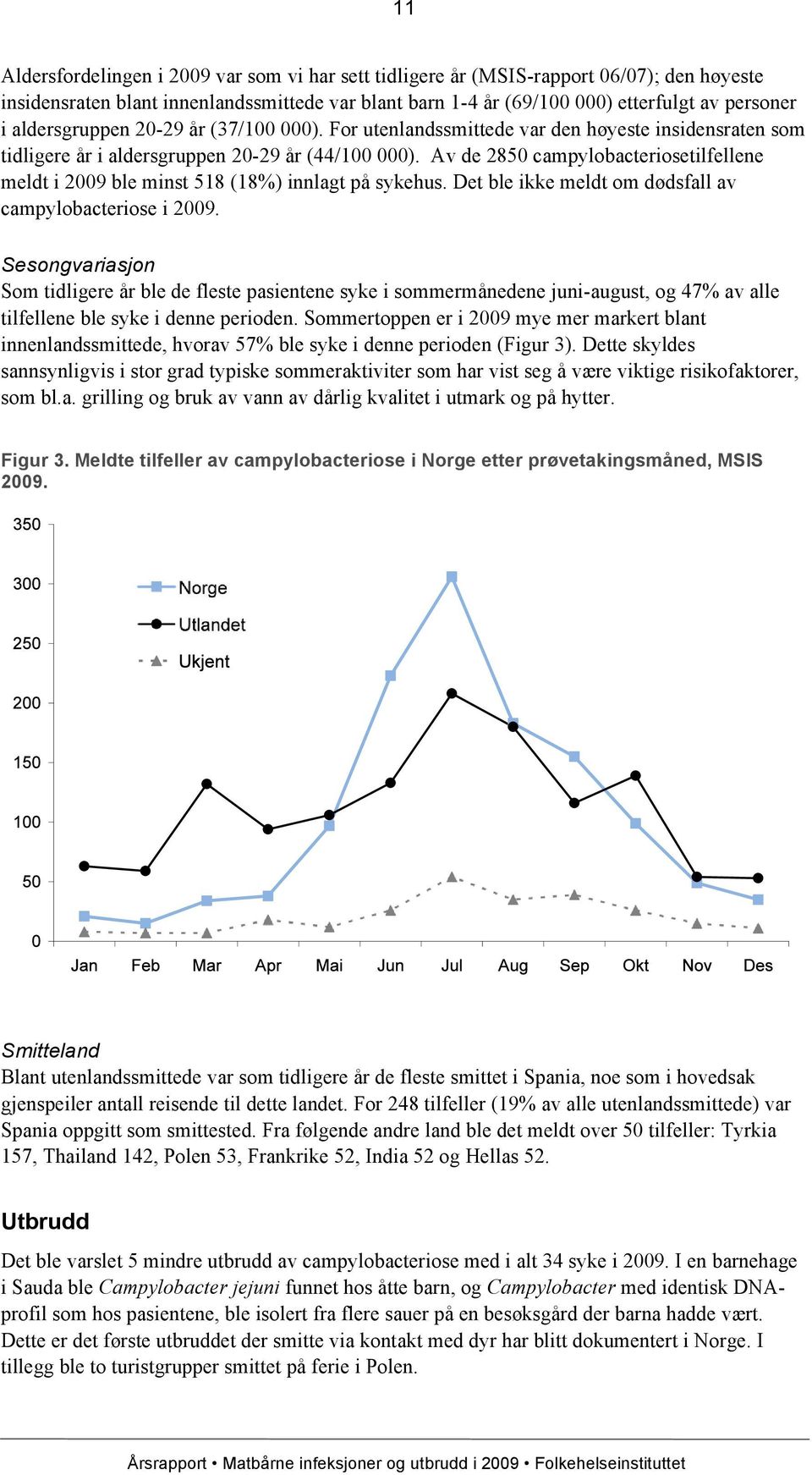 Av de 2850 campylobacteriosetilfellene meldt i 2009 ble minst 518 (18%) innlagt på sykehus. Det ble ikke meldt om dødsfall av campylobacteriose i 2009.