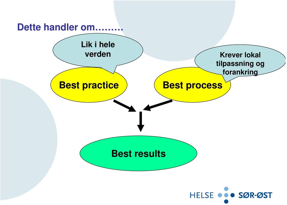 process Krever lokal