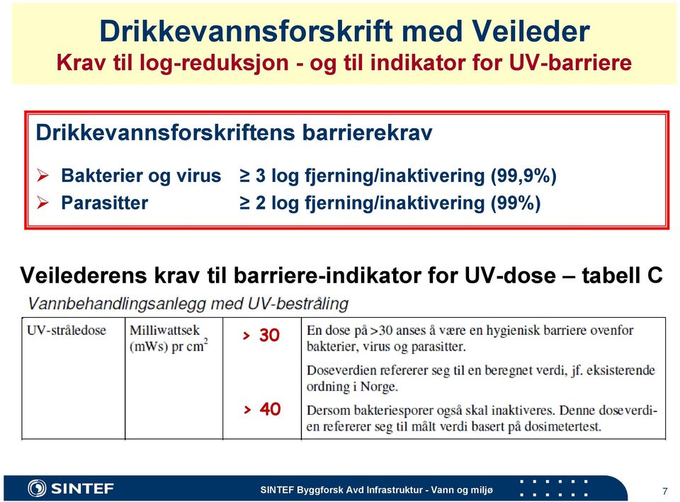 fjerning/inaktivering (99,9%) Parasitter 2 log fjerning/inaktivering (99%) Veilederens