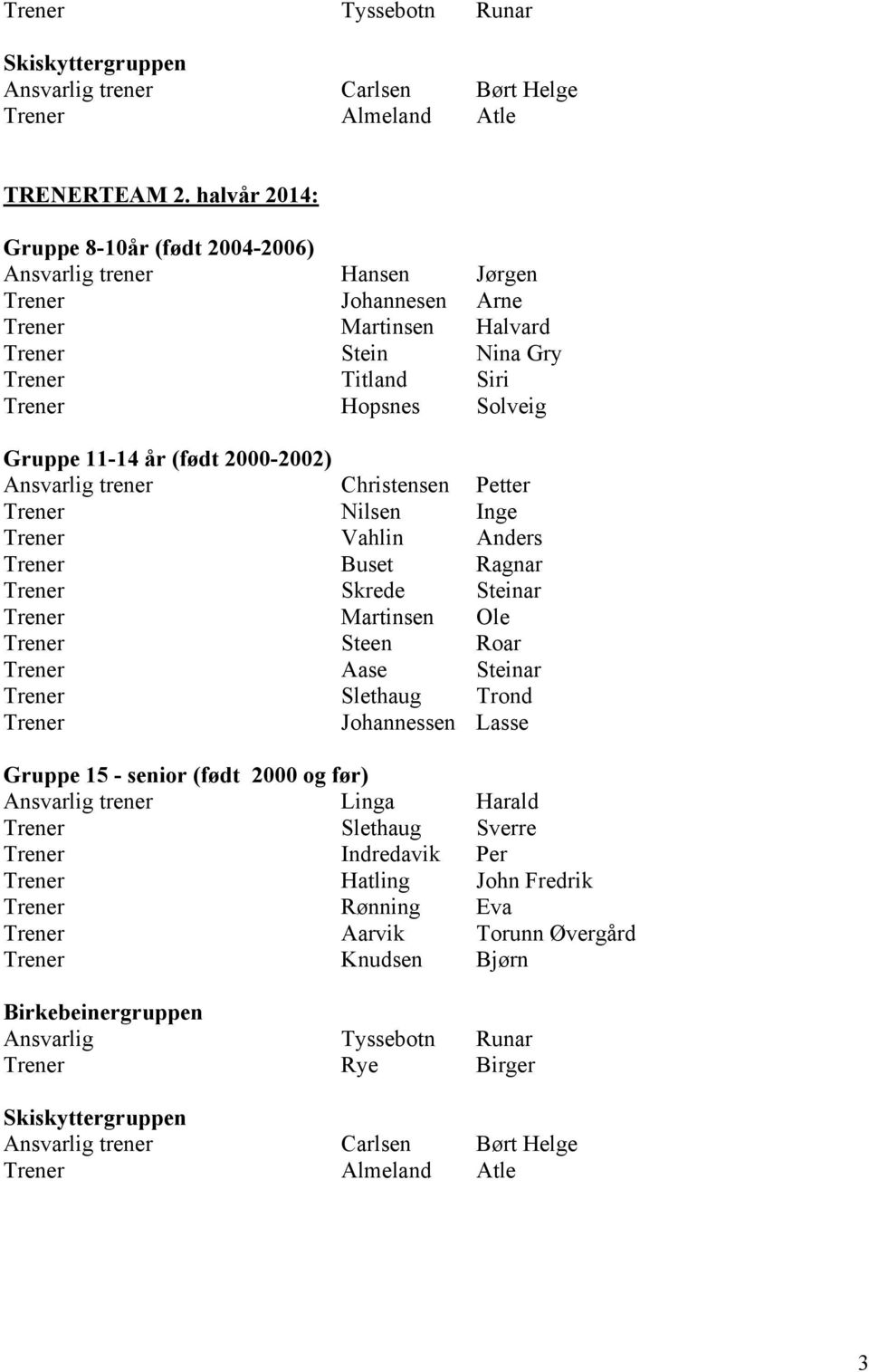 11-14 år (født 2000-2002) Ansvarlig trener Christensen Petter Trener Nilsen Inge Trener Vahlin Anders Trener Buset Ragnar Trener Skrede Steinar Trener Martinsen Ole Trener Steen Roar Trener Aase