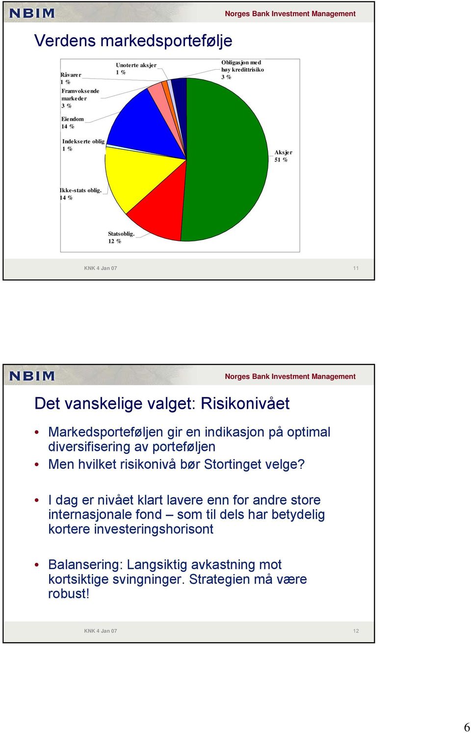 12 % KNK 4 Jan 07 11 Det vanskelige valget: Risikonivået Markedsporteføljen gir en indikasjon på optimal diversifisering av porteføljen Men hvilket