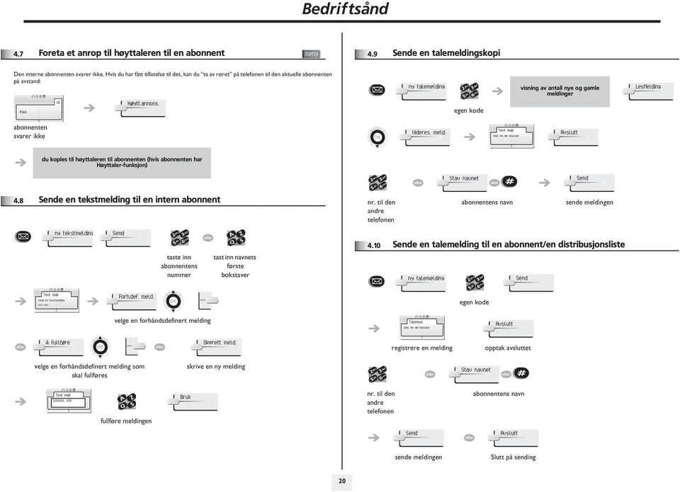 egen kode abonnenten svarer ikke Videres. meld. Text mail Spill inn din beskjed Avslutt du koples til høyttaleren til abonnenten (hvis abonnenten har Høyttaler-funksjon) Stav navnet # Send 4.