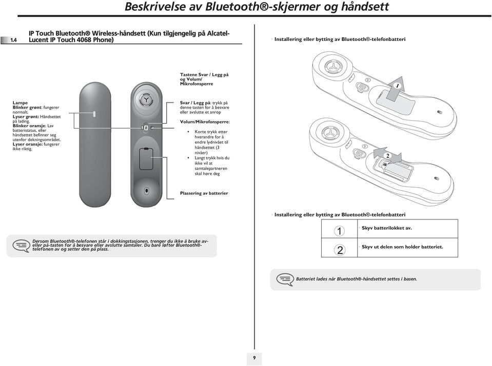 Lampe Blinker grønt: fungerer normalt. Lyser grønt: Håndsettet på lading. Blinker oransje: Lav batteristatus, håndsettet befinner seg utenfor dekningsområdet. Lyser oransje: fungerer ikke riktig.