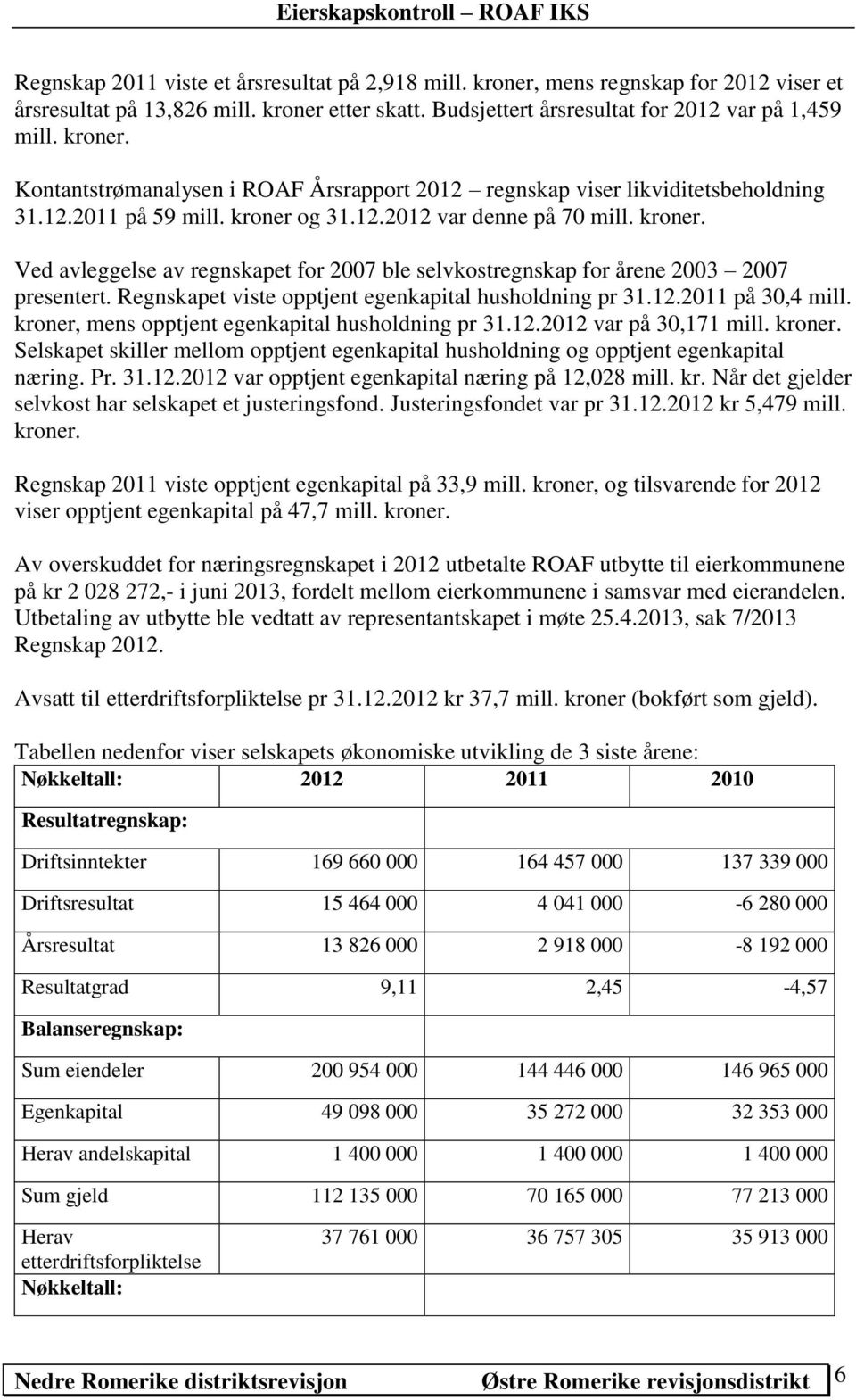 Regnskapet viste opptjent egenkapital husholdning pr 31.12.2011 på 30,4 mill. kroner, mens opptjent egenkapital husholdning pr 31.12.2012 var på 30,171 mill. kroner. Selskapet skiller mellom opptjent egenkapital husholdning og opptjent egenkapital næring.