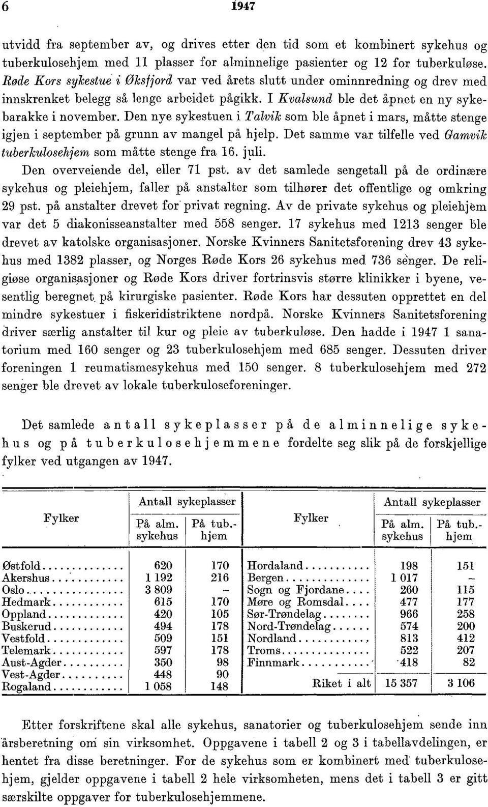 Den nye sykestuen i Talvik som ble åpnet i mars, måtte stenge igjen i september på grunn av mangel på hjelp. Det samme var tilfelle ved Gamvik tuberkulosehjem som måtte stenge fra. juli.