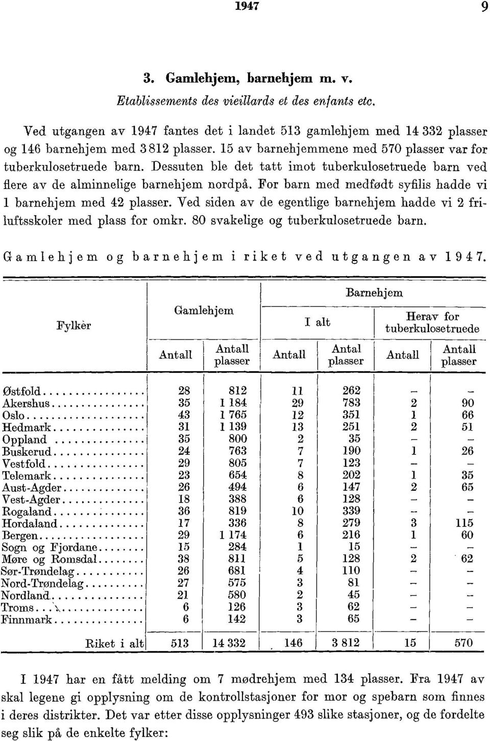 For barn med medfødt syfilis hadde vi barnehjem med plasser. Ved siden av de egentlige barnehjem hadde vi friluftsskoler med plass for omkr. 0 svakelige og tuberkulosetruede barn.