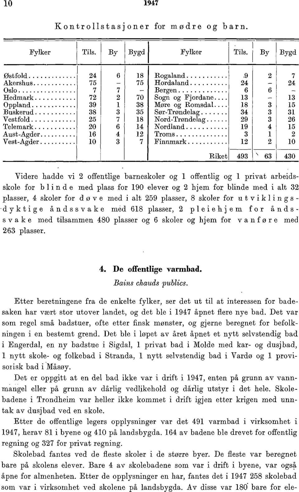 blinde med plass for 90 elever og hjem for blinde med i alt plasser, skoler for do v e med i alt 9 plasser, skoler for utviklings dyktige åndssvake med plasser, pleiehjem for åndss v a k e med