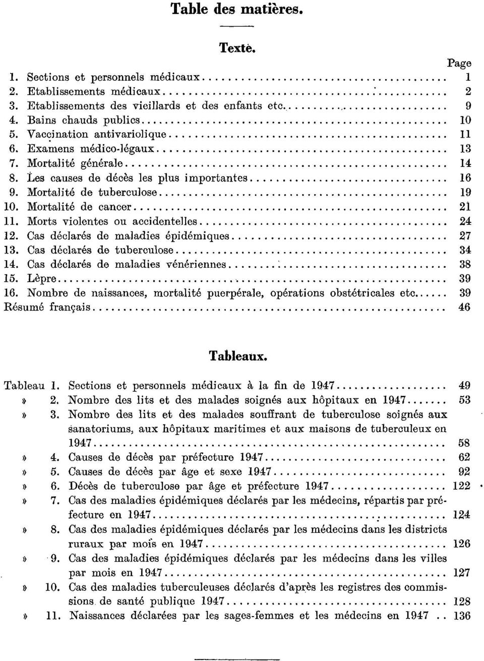 Cas déclarés de maladies épidémiques. Cas déclarés de tuberculose. Cas déclarés de maladies vénériennes. èpre 9. Nombre de naissances, mortalité puerpérale, opérations obstétricales etc.