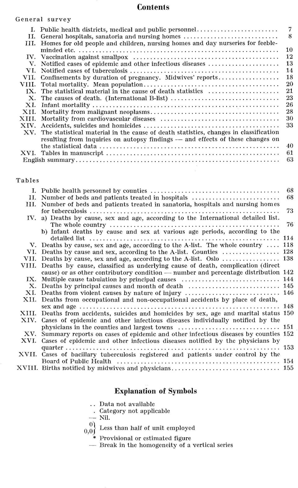 Notified cases of tuberculosis 4 VII. Confinements by duration of pregnancy. Midwives' reports 8 VIII. Total mortality. Mean population 0 IX.