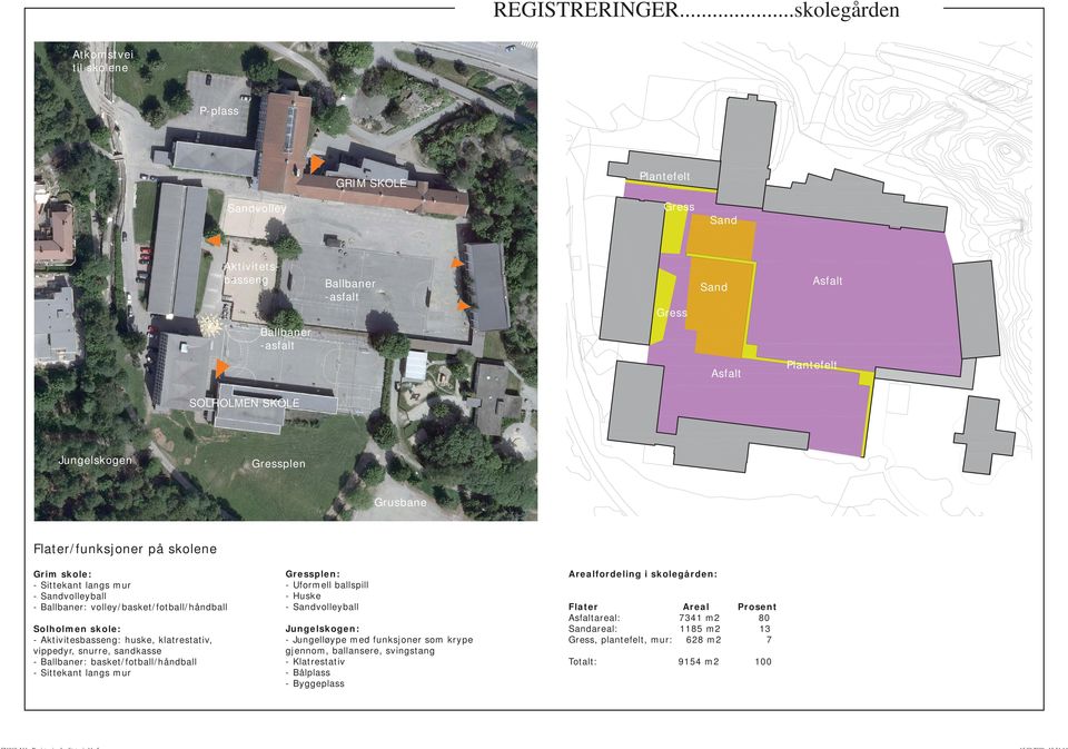 Jungelskogen Gressplen Grusbane Flater/funksjoner på skolene Grim skole: - Sittekant langs mur - Sandvolleyball - Ballbaner: volley/basket/fotball/håndball Solholmen skole: - Aktivitesbasseng: huske,