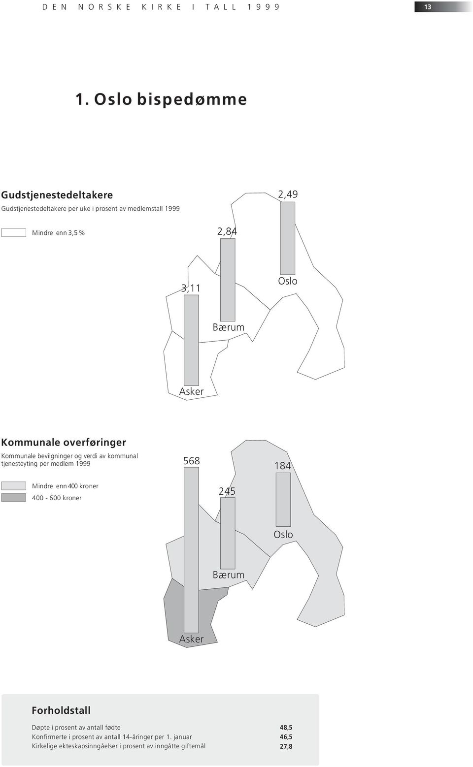 Bærum Asker Kommunale overføringer Kommunale bevilgninger og verdi av kommunal tjenesteyting per medlem 1999 568 184 Mindre enn 400