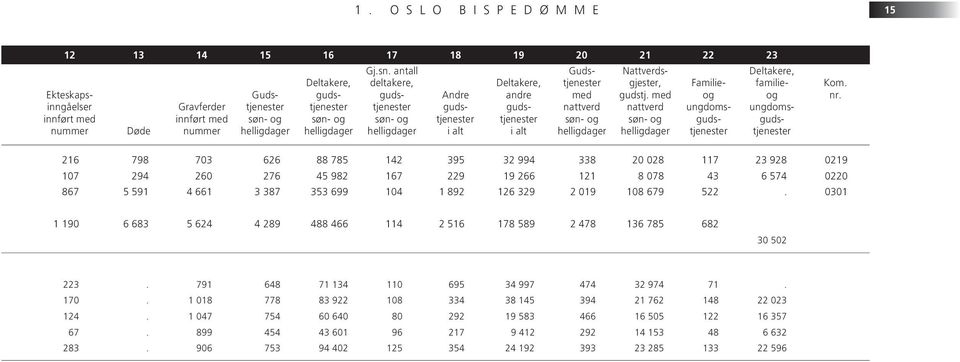 med nattverd Familieog ungdomsgudstjenester familieog ungdomsgudstjenester Kom. nr.