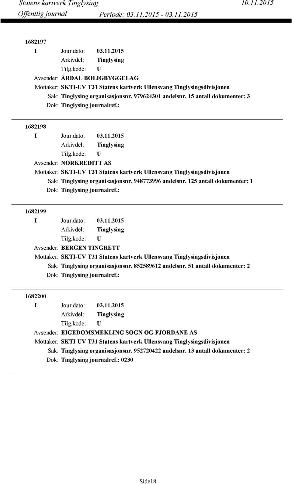 125 antall dokumenter: 1 Dok: journalref.: 1682199 Avsender: BERGEN TINGRETT Mottaker: SKTI-V T31 Statens kartverk llensvang sdivisjonen organisasjonsnr. 852589612 andelsnr.