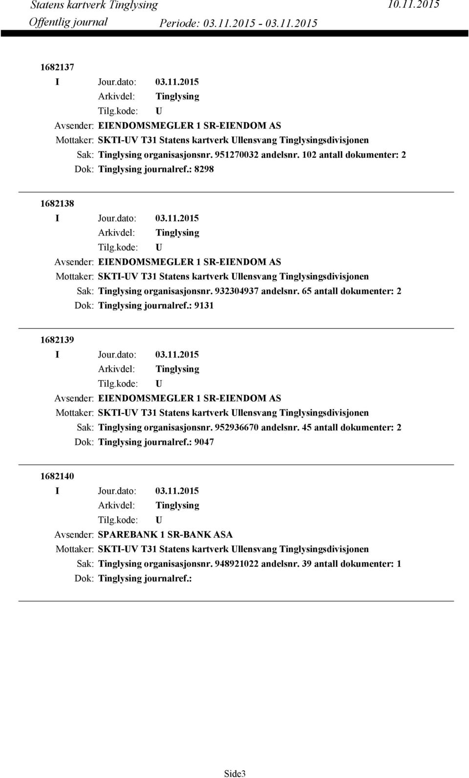 65 antall dokumenter: 2 Dok: journalref.: 9131 1682139 Avsender: EIENDOMSMEGLER 1 SR-EIENDOM AS Mottaker: SKTI-V T31 Statens kartverk llensvang sdivisjonen organisasjonsnr. 952936670 andelsnr.