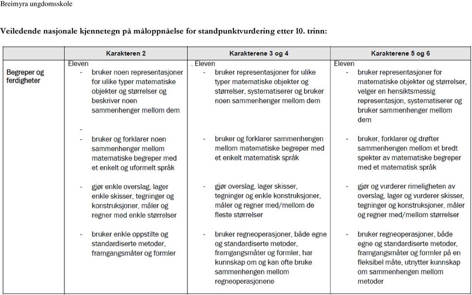 måloppnåelse for