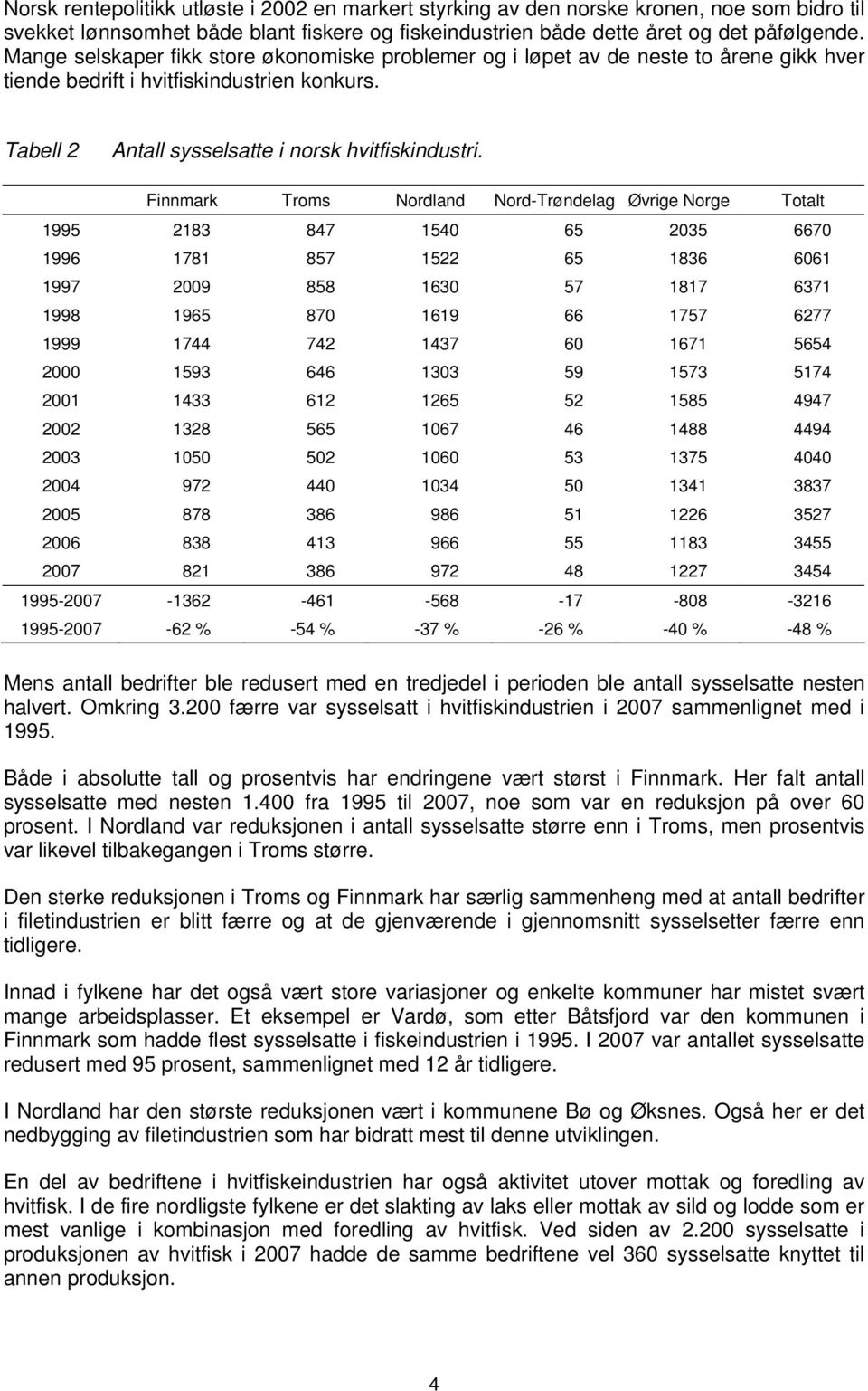 Finnmark Troms Nordland Nord-Trøndelag Øvrige Norge Totalt 1995 2183 847 1540 65 2035 6670 1996 1781 857 1522 65 1836 6061 1997 2009 858 1630 57 1817 6371 1998 1965 870 1619 66 1757 6277 1999 1744