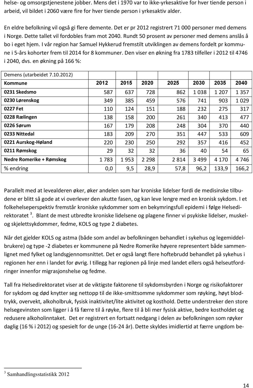 Rundt 50 prosent av personer med demens anslås å bo i eget hjem. I vår region har Samuel Hykkerud fremstilt utviklingen av demens fordelt pr kommune i 5-års kohorter frem til 2014 for 8 kommuner.