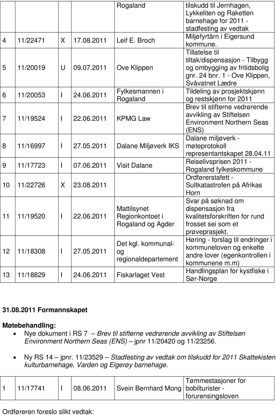 06.2011 Fiskarlaget Vest tilskudd til Jernhagen, Lykkeliten og Raketten barnehage for 2011 - stadfesting av vedtak Miljøfyrtårn i Eigersund kommune.