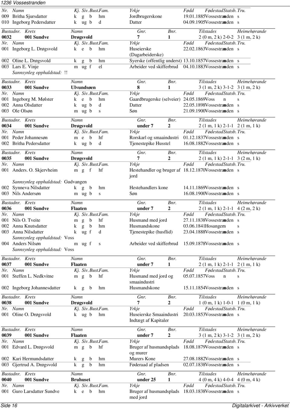 Drøgvold k e b hm Hueierke 22.02.1863Voetrandenn (Dagarbeiderke) 002 Oline L. Drøgvold k g b hm Syerke (offentlig undert) 13.10.1857Voetrandenn 003 Lar E. Vinje m ug f el Arbeider ved kifferbrud 04.