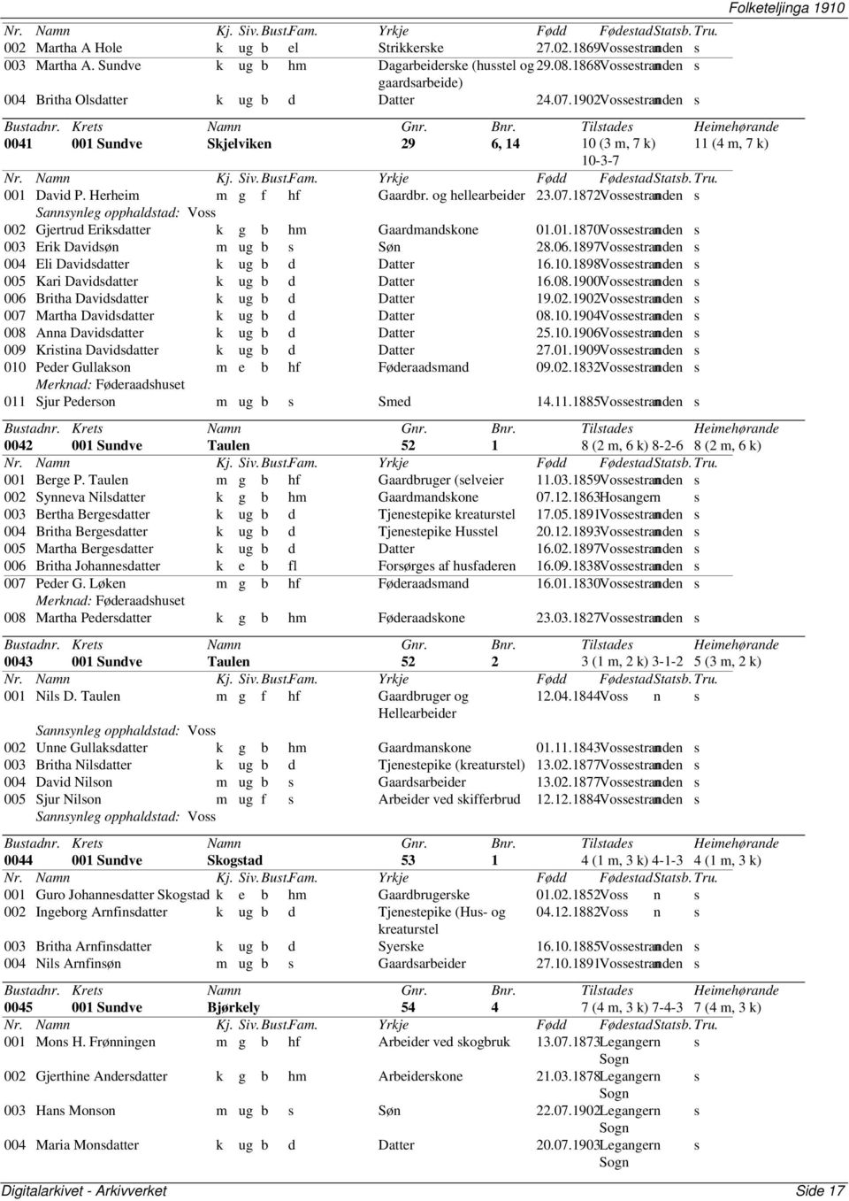 Tiltade Heimehørande 0041 001 Sundve Skjelviken 29 6, 14 10 (3 m, 7 k) 11 (4 m, 7 k) 10-3-7 Nr. Namn Kj. Siv. But.Fam. Yrkje Fødd FødetadStatb. Tru. 001 David P. Herheim m g f hf Gaardbr.