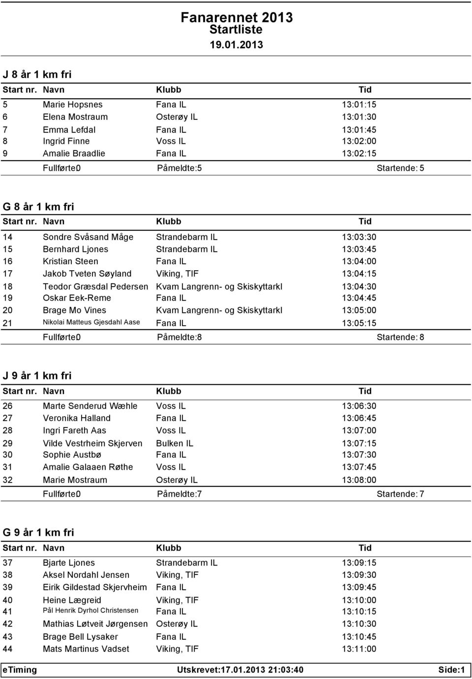 TIF 13:04:15 18 Teodor Græsdal Pedersen Kvam Langrenn- og Skiskyttarkl 13:04:30 19 Oskar Eek-Reme Fana IL 13:04:45 20 Brage Mo Vines Kvam Langrenn- og Skiskyttarkl 13:05:00 21 Nikolai Matteus