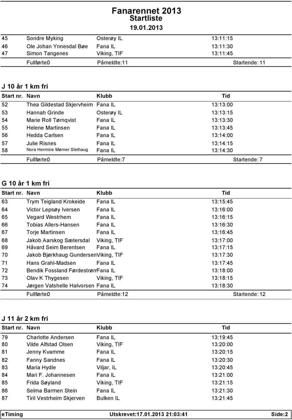 IL 13:14:15 58 Nora Hermine Mørner Slethaug Fana IL 13:14:30 Påmeldte: 7 Startende: 7 G 10 år 1 km fri 63 Trym Teigland Krokeide Fana IL 13:15:45 64 Victor Lepsøy Iversen Fana IL 13:16:00 65 Vegard