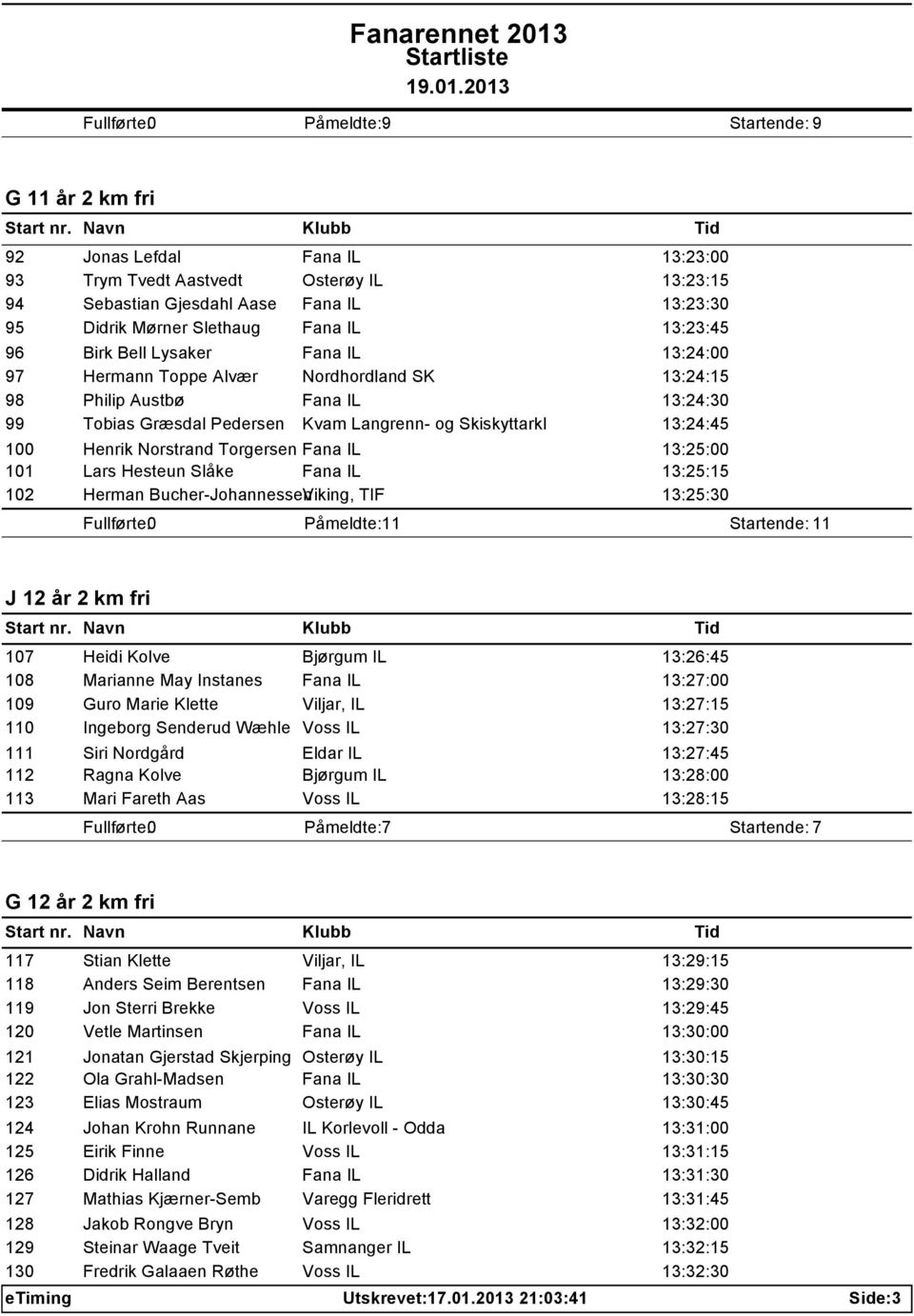 Skiskyttarkl 13:24:45 100 Henrik Norstrand Torgersen Fana IL 13:25:00 101 Lars Hesteun Slåke Fana IL 13:25:15 102 Herman Bucher-JohannessenViking, TIF 13:25:30 Påmeldte: 11 Startende: 11 J 12 år 2 km