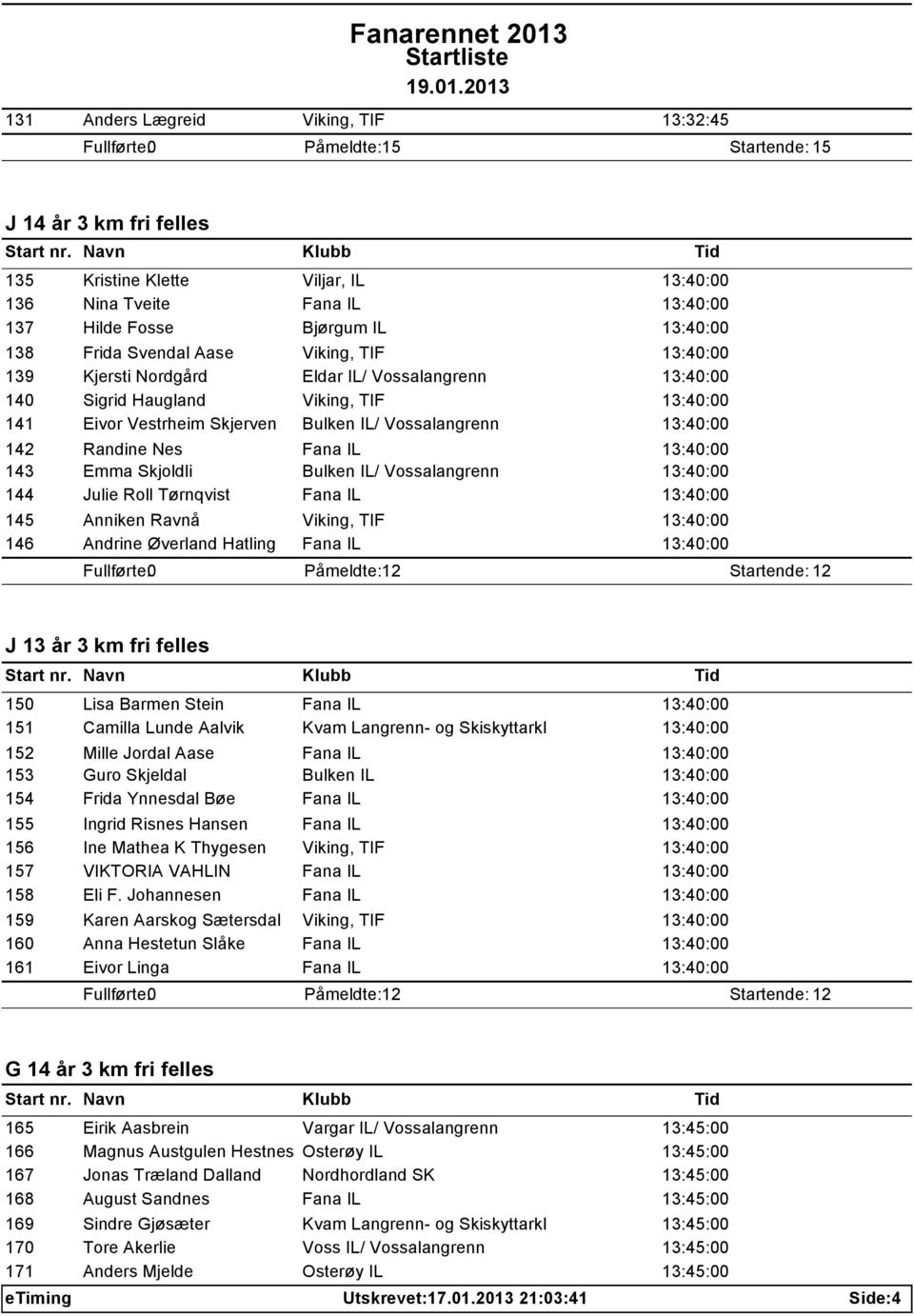 Vossalangrenn 13:40:00 142 Randine Nes Fana IL 13:40:00 143 Emma Skjoldli Bulken IL/ Vossalangrenn 13:40:00 144 Julie Roll Tørnqvist Fana IL 13:40:00 145 Anniken Ravnå Viking, TIF 13:40:00 146