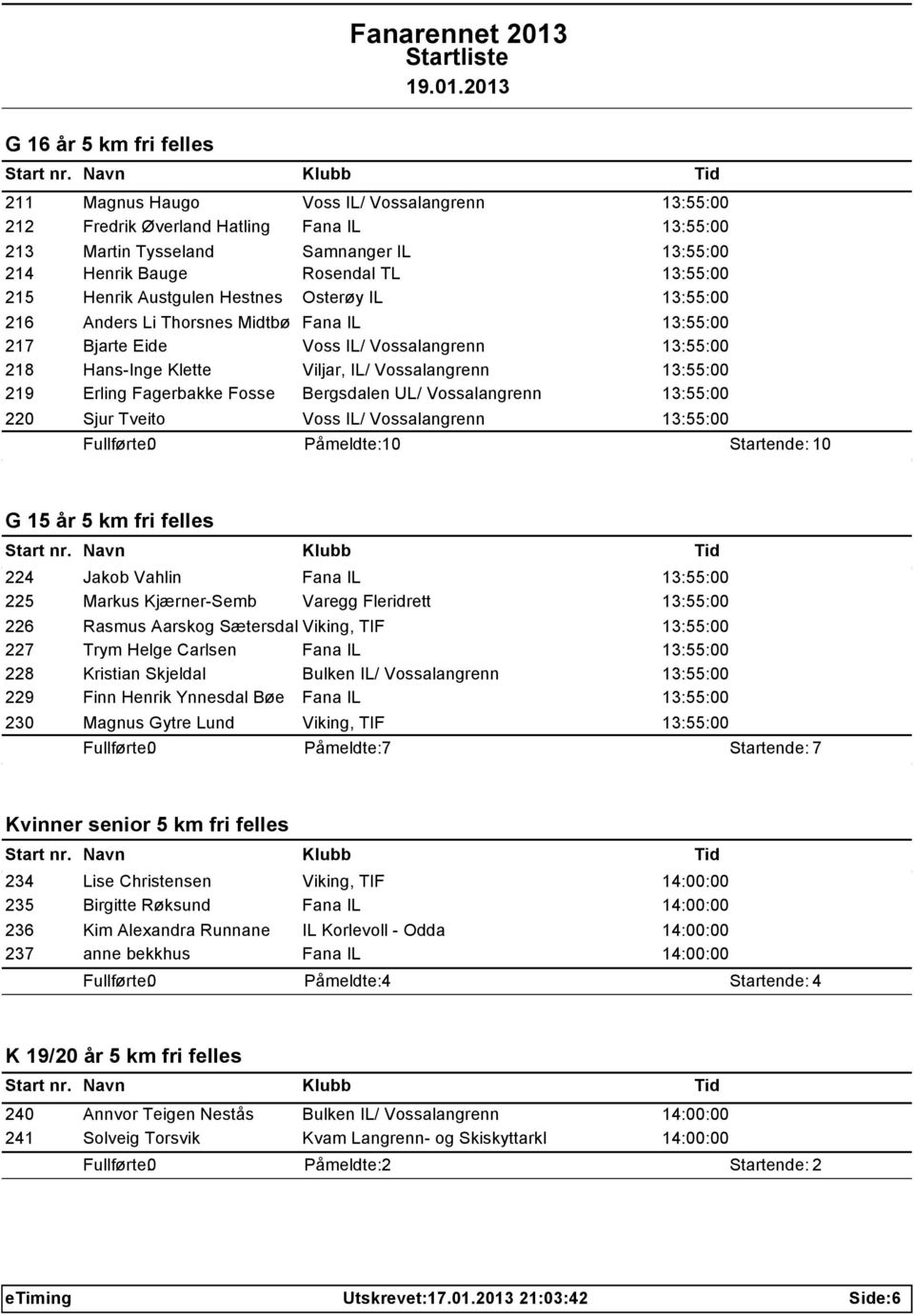 Vossalangrenn 13:55:00 219 Erling Fagerbakke Fosse Bergsdalen UL/ Vossalangrenn 13:55:00 220 Sjur Tveito Voss IL/ Vossalangrenn 13:55:00 Påmeldte: 10 Startende: 10 G 15 år 5 km fri felles 224 Jakob