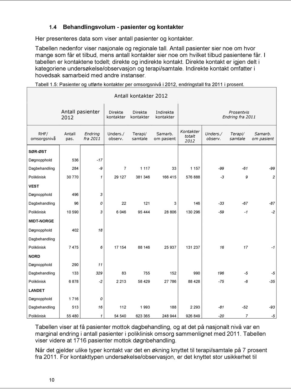 Direkte kontakt er igjen delt i kategoriene undersøkelse/observasjon og terapi/samtale. Indirekte kontakt omfatter i hovedsak samarbeid med andre instanser. Tabell 1.