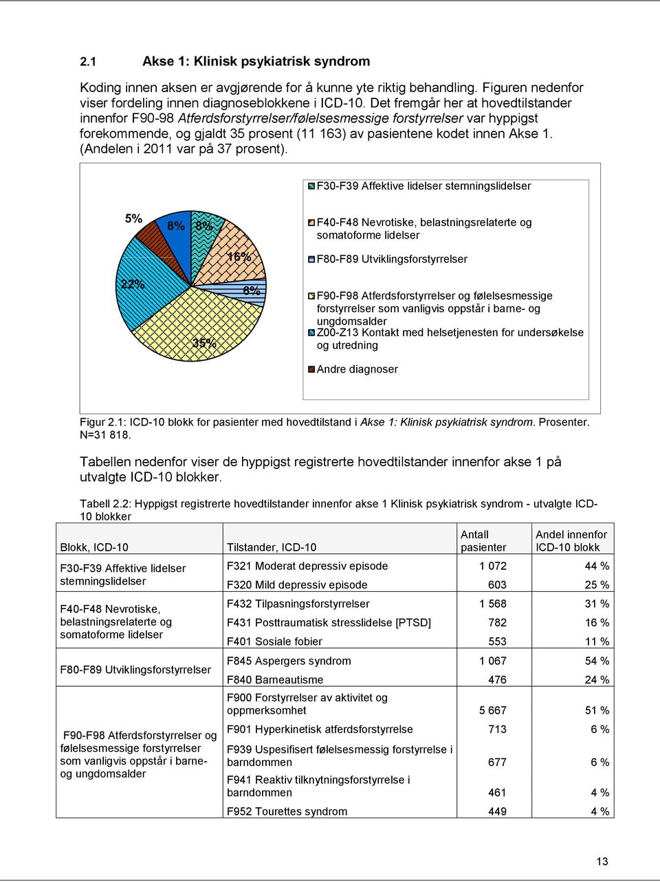 (Andelen i 2011 var på 37 prosent).