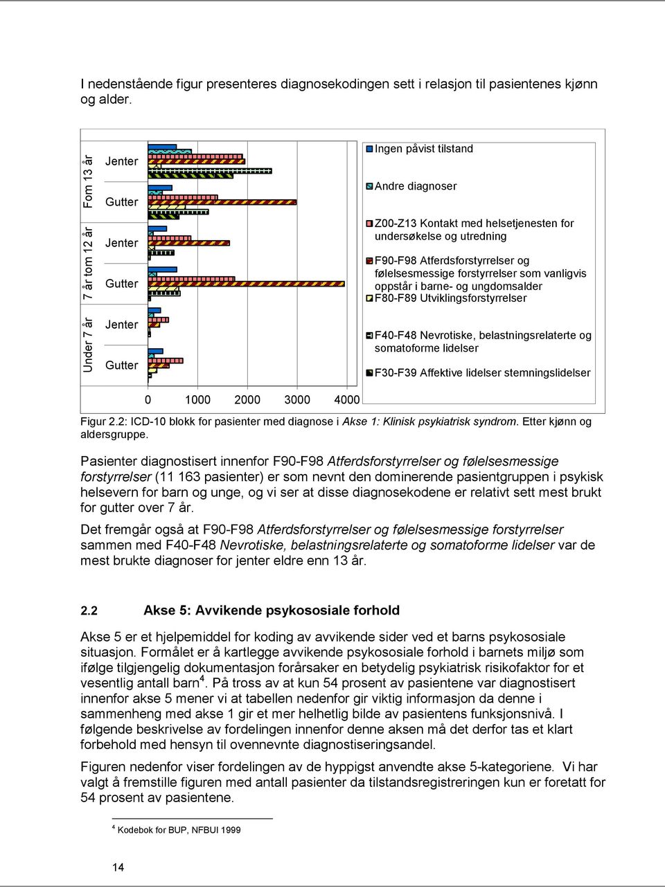 forstyrrelser som vanligvis oppstår i barne- og ungdomsalder F80-F89 Utviklingsforstyrrelser F40-F48 Nevrotiske, belastningsrelaterte og somatoforme lidelser F30-F39 Affektive lidelser