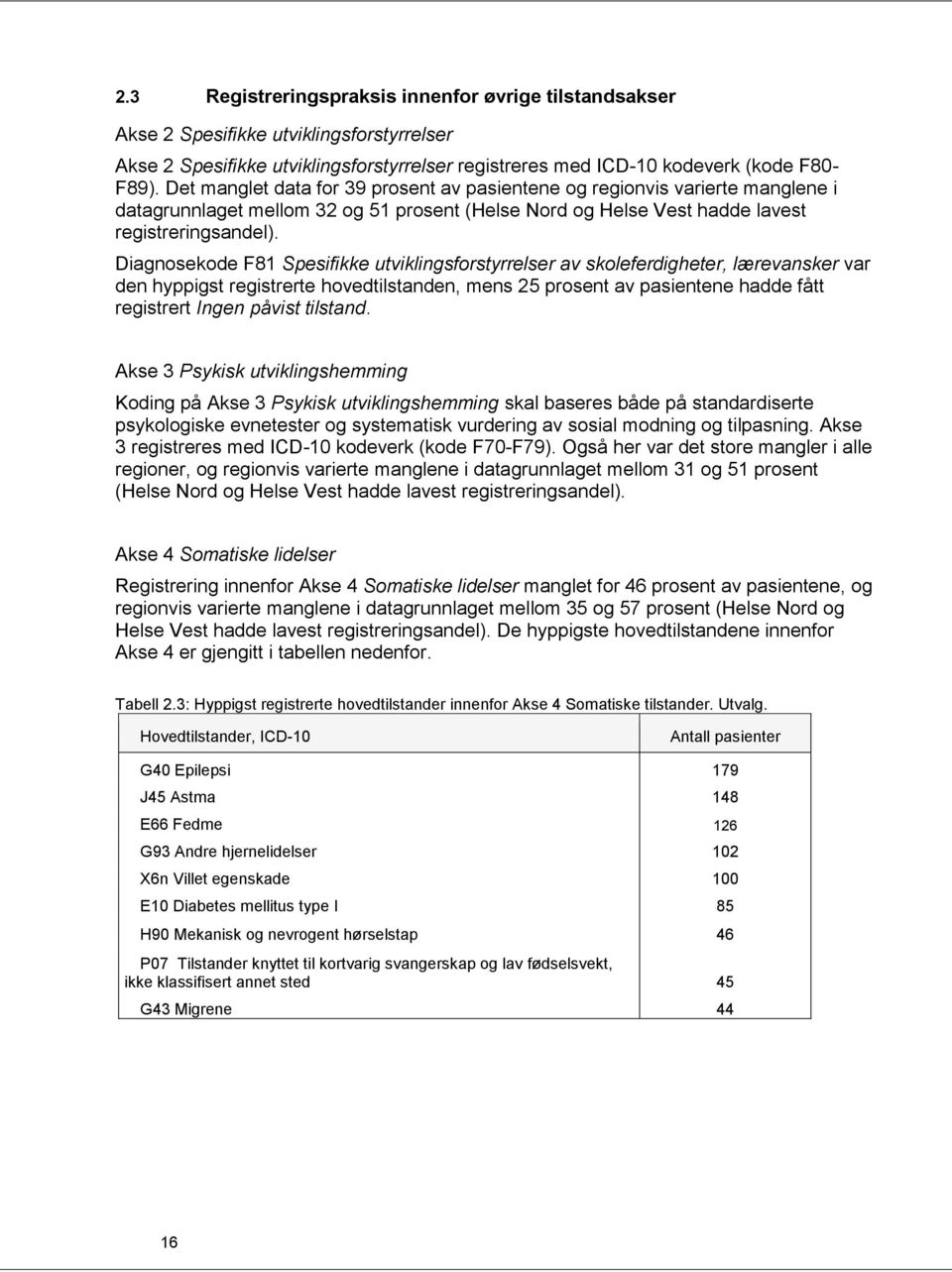 Diagnosekode F81 Spesifikke utviklingsforstyrrelser av skoleferdigheter, lærevansker var den hyppigst registrerte hovedtilstanden, mens 25 prosent av pasientene hadde fått registrert Ingen påvist