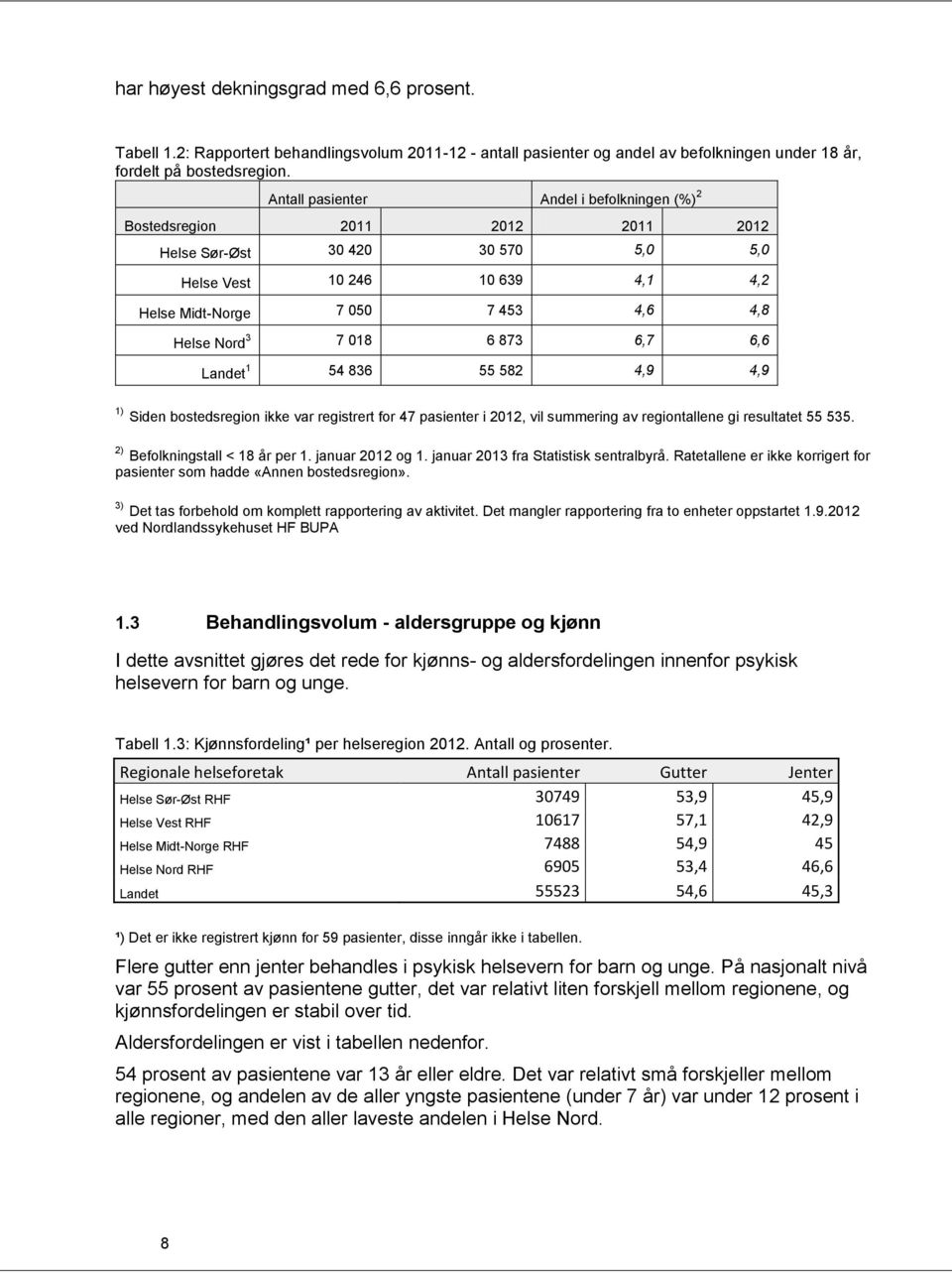 018 6 873 6,7 6,6 Landet 1 54 836 55 582 4,9 4,9 1) Siden bostedsregion ikke var registrert for 47 pasienter i 2012, vil summering av regiontallene gi resultatet 55 535.