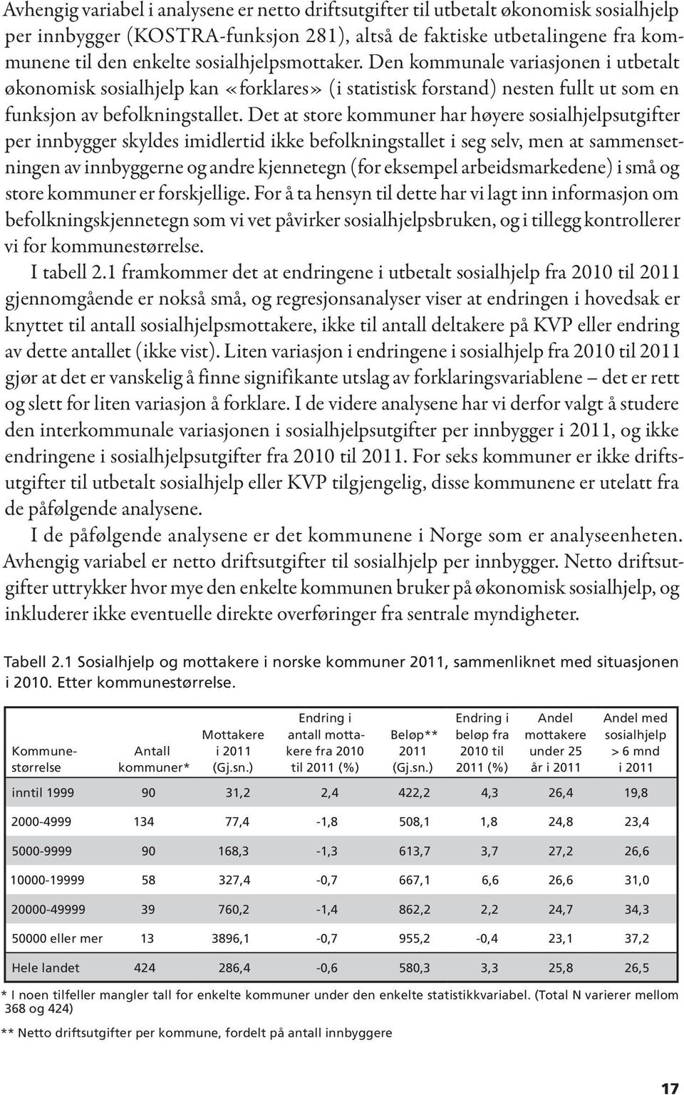 Det at store kommuner har høyere sosialhjelpsutgifter per innbygger skyldes imidlertid ikke befolkningstallet i seg selv, men at sammensetningen av innbyggerne og andre kjennetegn (for eksempel