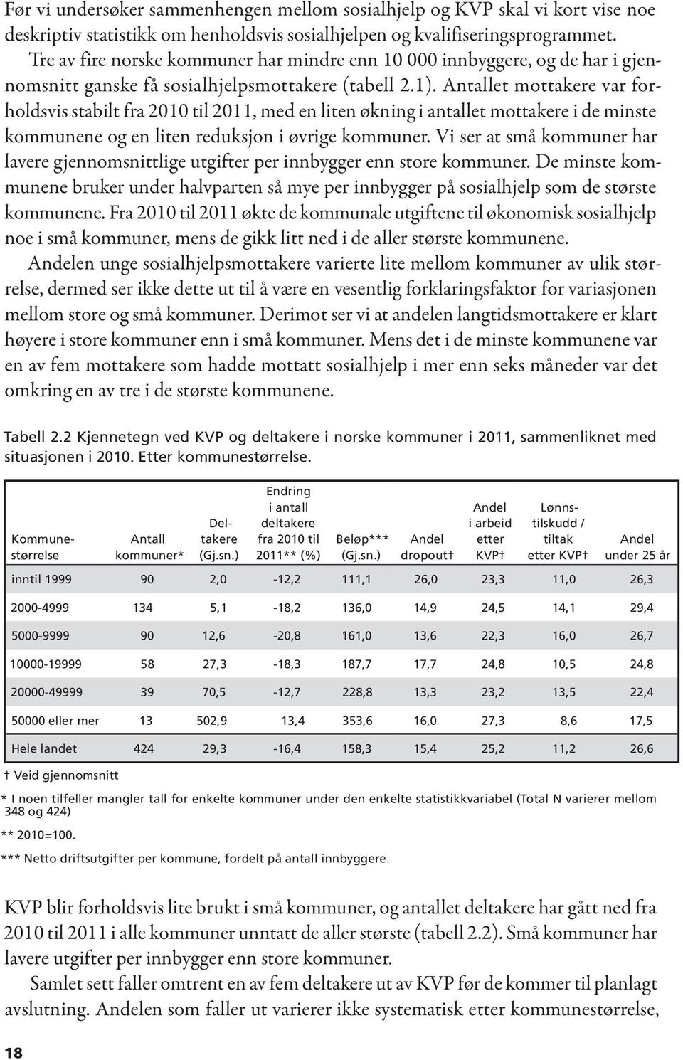 Antallet mottakere var forholdsvis stabilt fra 2010 til 2011, med en liten økning i antallet mottakere i de minste kommunene og en liten reduksjon i øvrige kommuner.