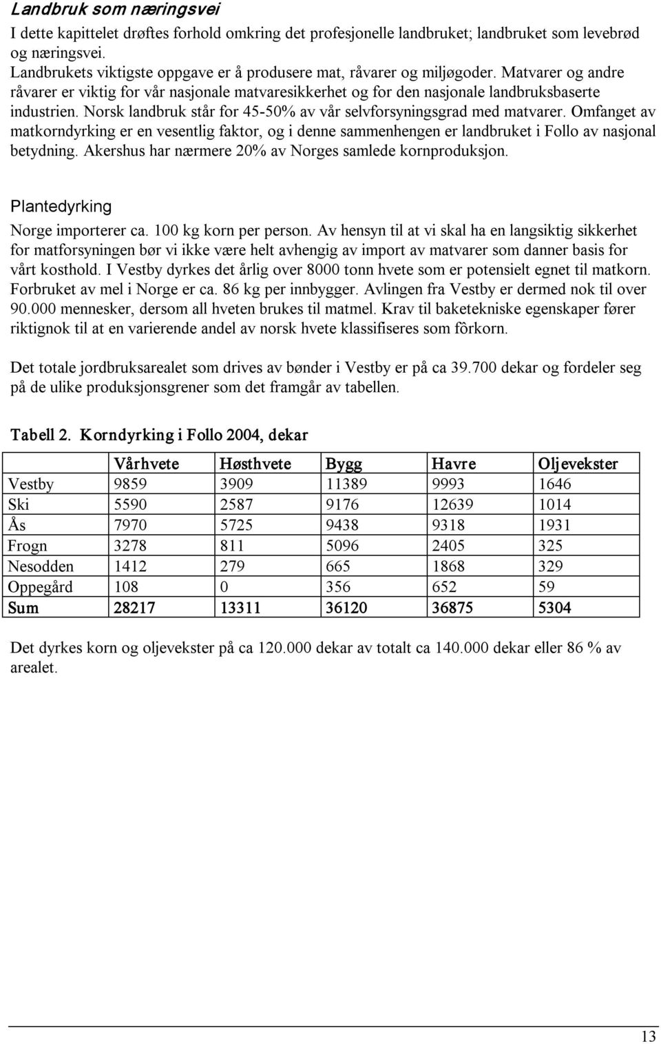 Norsk landbruk står for 45 50% av vår selvforsyningsgrad med matvarer. Omfanget av matkorndyrking er en vesentlig faktor, og i denne sammenhengen er landbruket i Follo av nasjonal betydning.