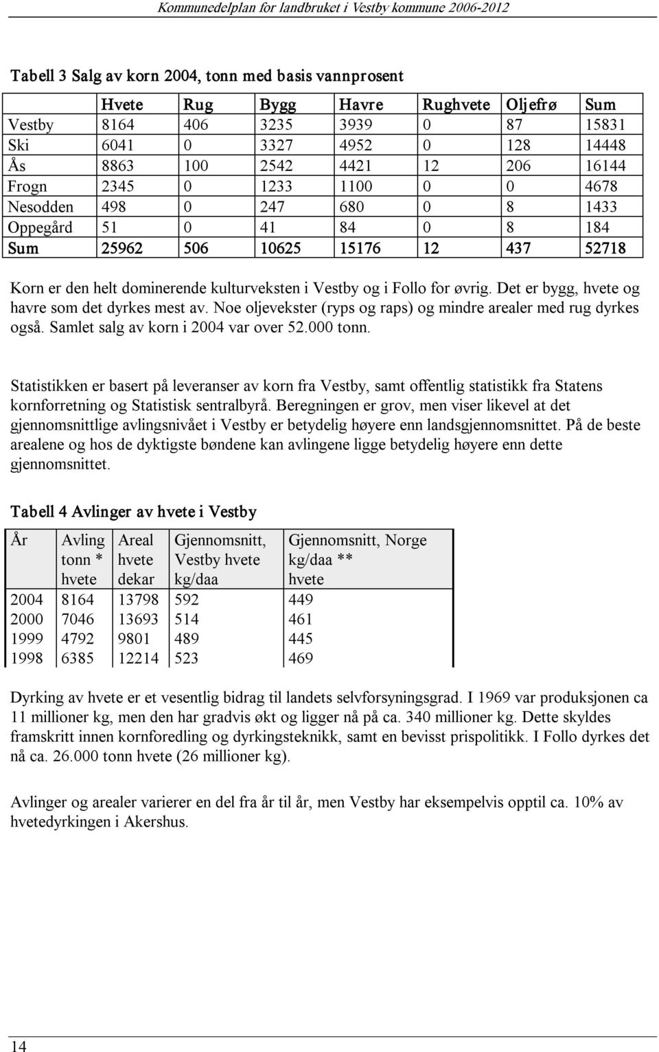 den helt dominerende kulturveksten i Vestby og i Follo for øvrig. Det er bygg, hvete og havre som det dyrkes mest av. Noe oljevekster (ryps og raps) og mindre arealer med rug dyrkes også.